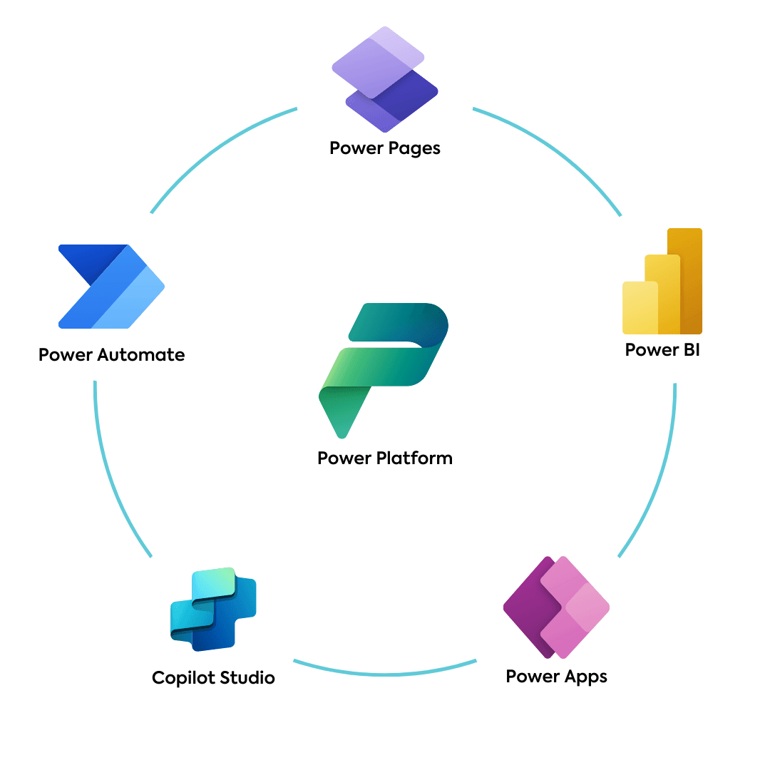 Low-Code Solutions